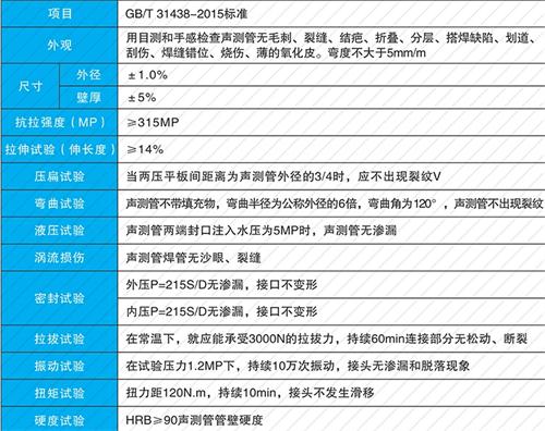 顺昌法兰式声测管现货性能特点